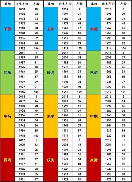 74年次屬什麼生肖|十二生肖年份對照表，十二生肖屬相查詢，十二屬相與年份對照表…